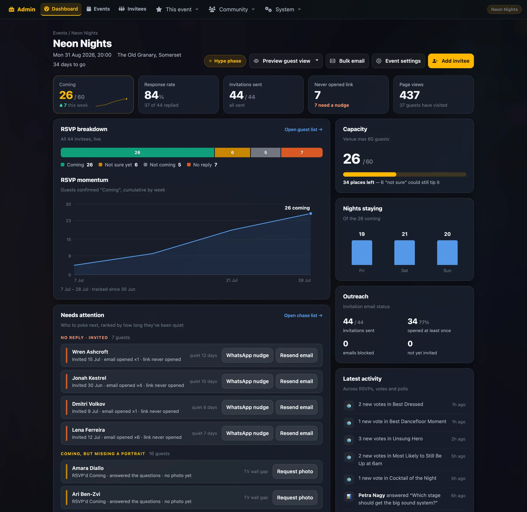 Organiser dashboard showing RSVP breakdown, momentum chart, chase list and capacity